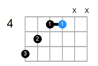 BmMaj7 Chord